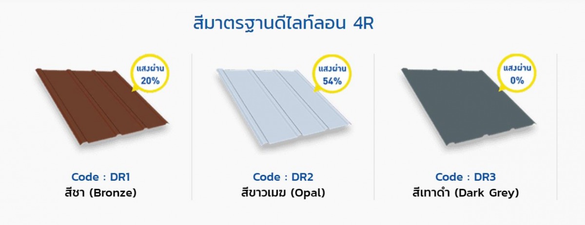 กันสาดดีไลท์ ลอน 4R กันสาดดีไลท์ ลอน 4R