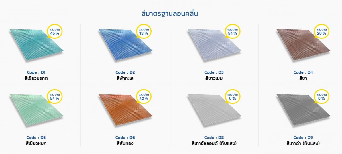 กันสาดดีไลท์ ลอนคลื่น กันสาดดีไลท์ ลอนคลื่น