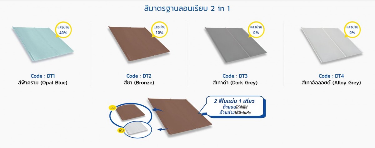 กันสาดดีไลท์ ลอนเรียบ 2 in 1 กันสาดดีไลท์ ลอนเรียบ 2 in 1
