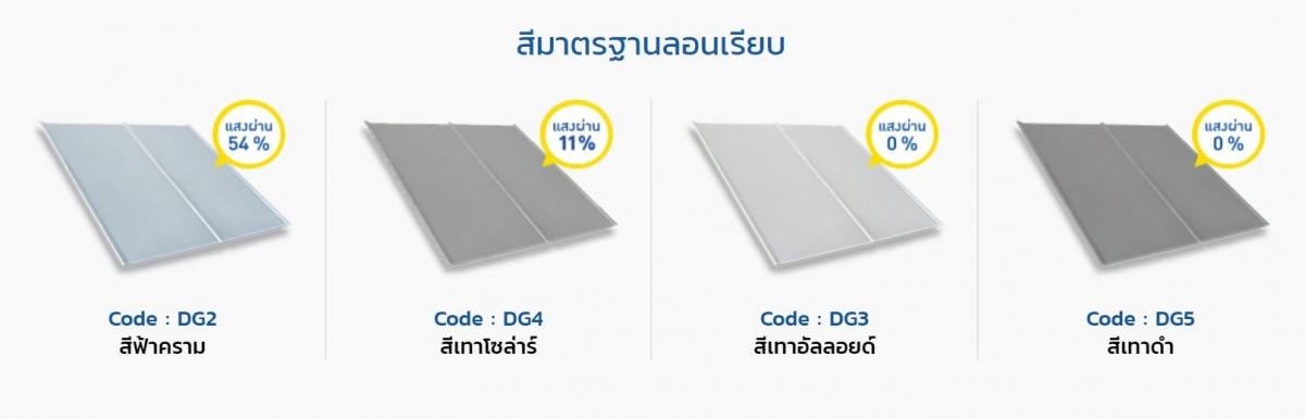 กันสาดดีไลท์แบบลอนเรียบ กันสาดดีไลท์แบบลอนเรียบ