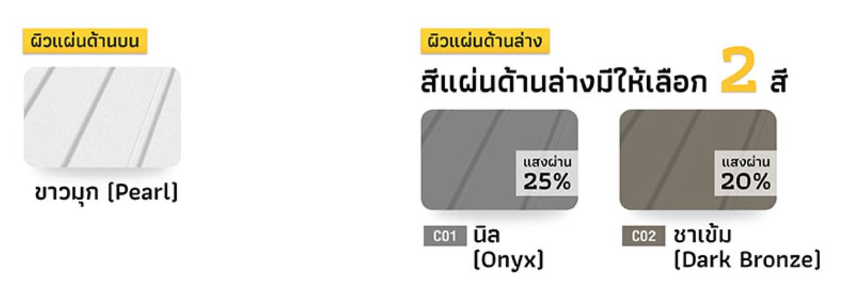 แผ่นหลังคาโปร่งคูลรูฟ Cool Roof แผ่นหลังคาโปร่งคูลรูฟ Cool Roof